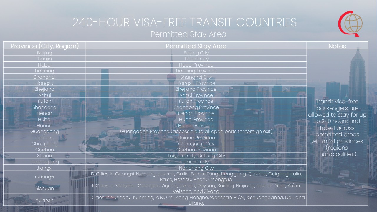 Chart showing permitted stay areas in China for 240-hour visa-free transit in 2025, highlighting eligible provinces, cities, and regions for travelers