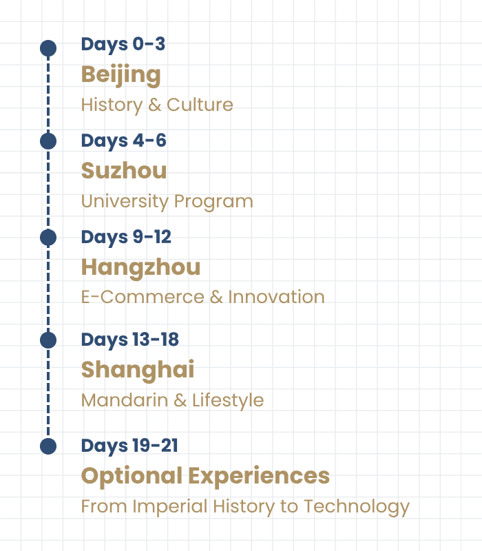 China Summer Camp 21-day program overview, featuring Beijing, Suzhou, Hangzhou, to Shanghai with optional experiences at the end