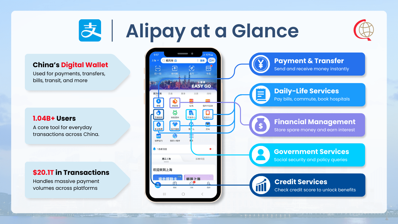 Alipay platform graphic showcasing statistics with key digital payment services and in-app features