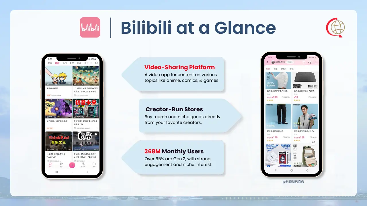 Bilibili platform graphic showing statistics showcasing strengths in video commerce and community-driven features