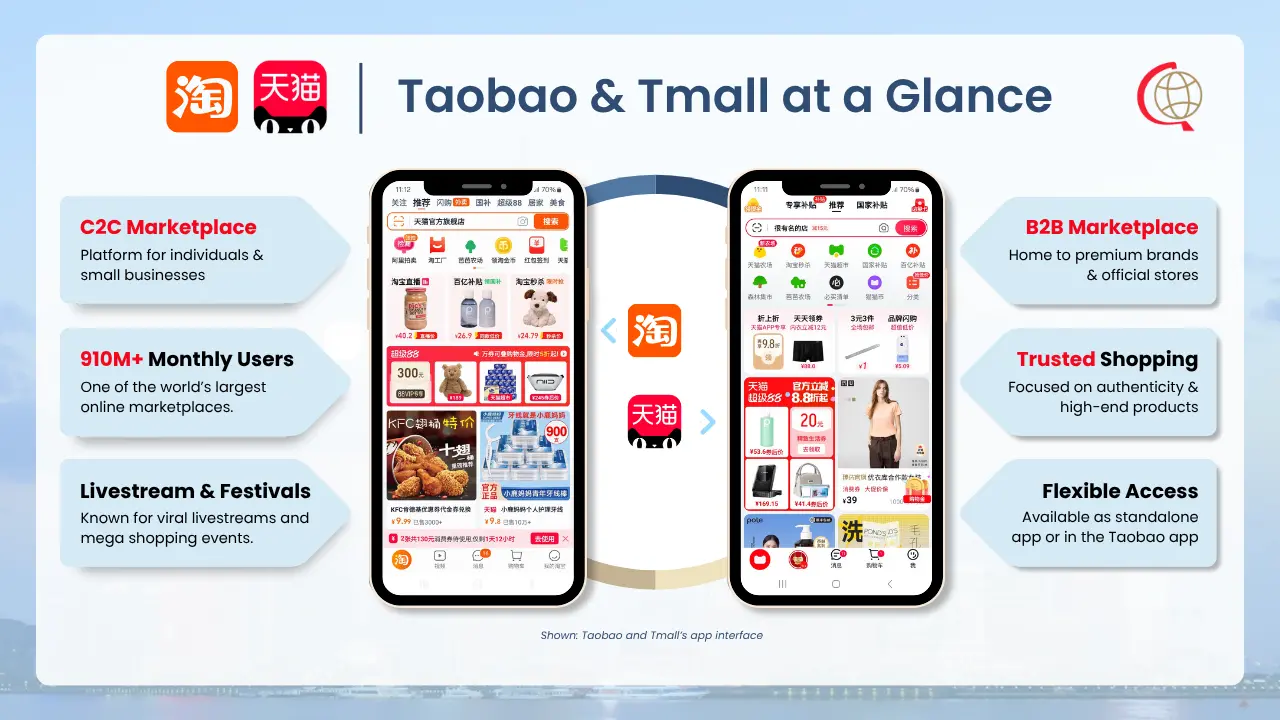 Taobao and Tmall e-commerce platforms graphic showcasing key statistics, strengths, and app interface